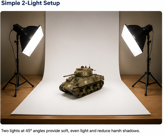 Simple two-light photography setup with softboxes at 45-degree angles on either side of a scale model on a white seamless backdrop